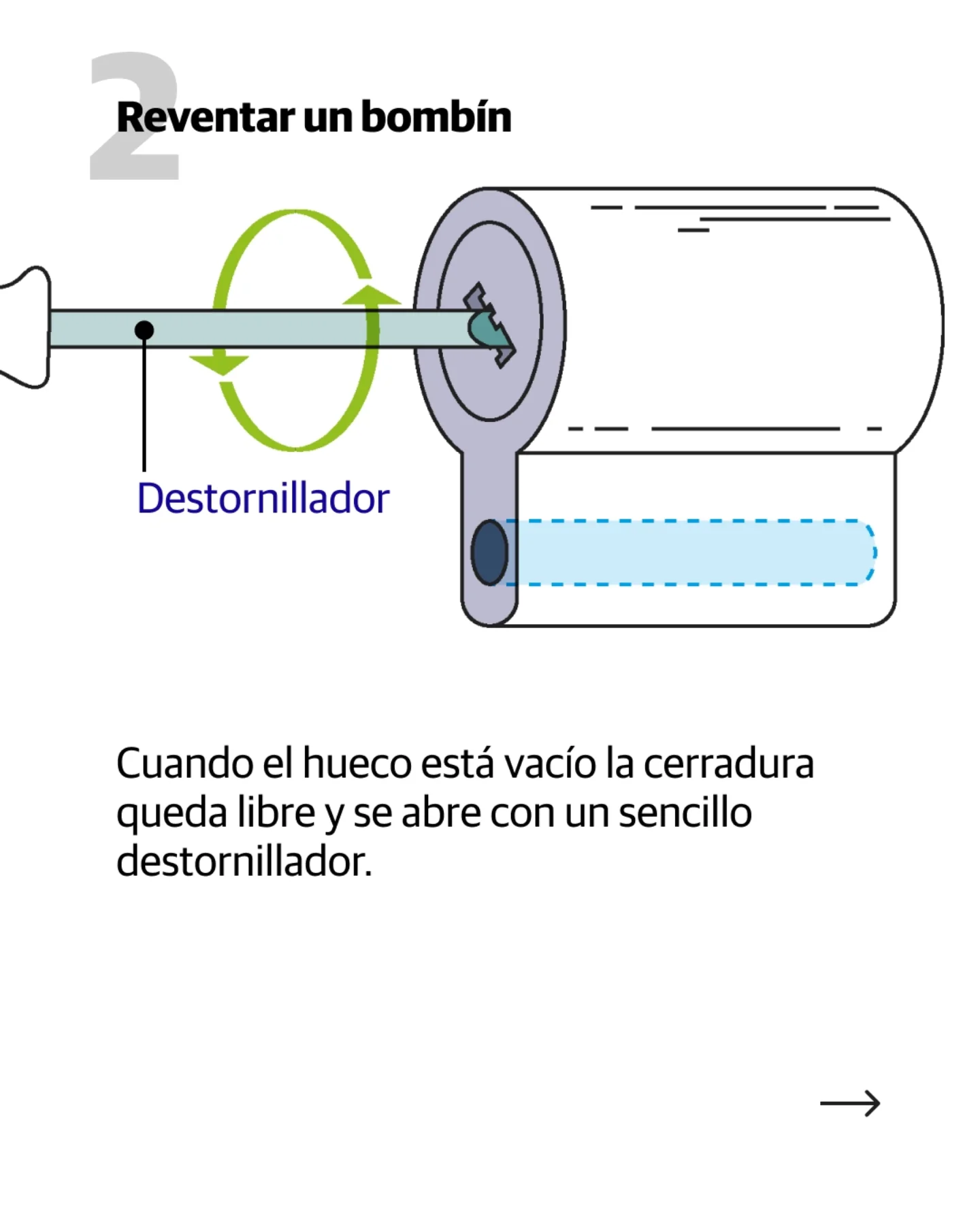 El Norte de Castilla ha publicado en su cuenta de Instagram los mejores métodos para acceder por la fuerza a una vivienda.