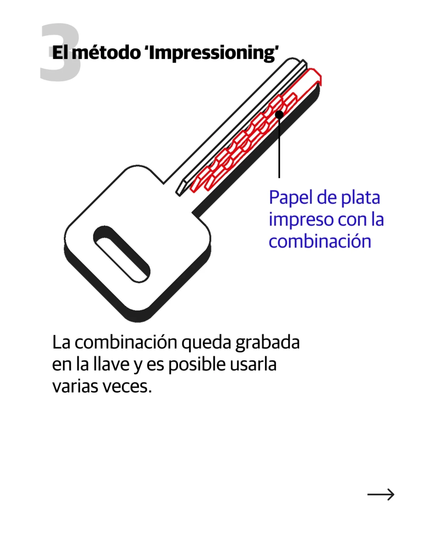 El Norte de Castilla ha publicado en su cuenta de Instagram los mejores métodos para acceder por la fuerza a una vivienda.