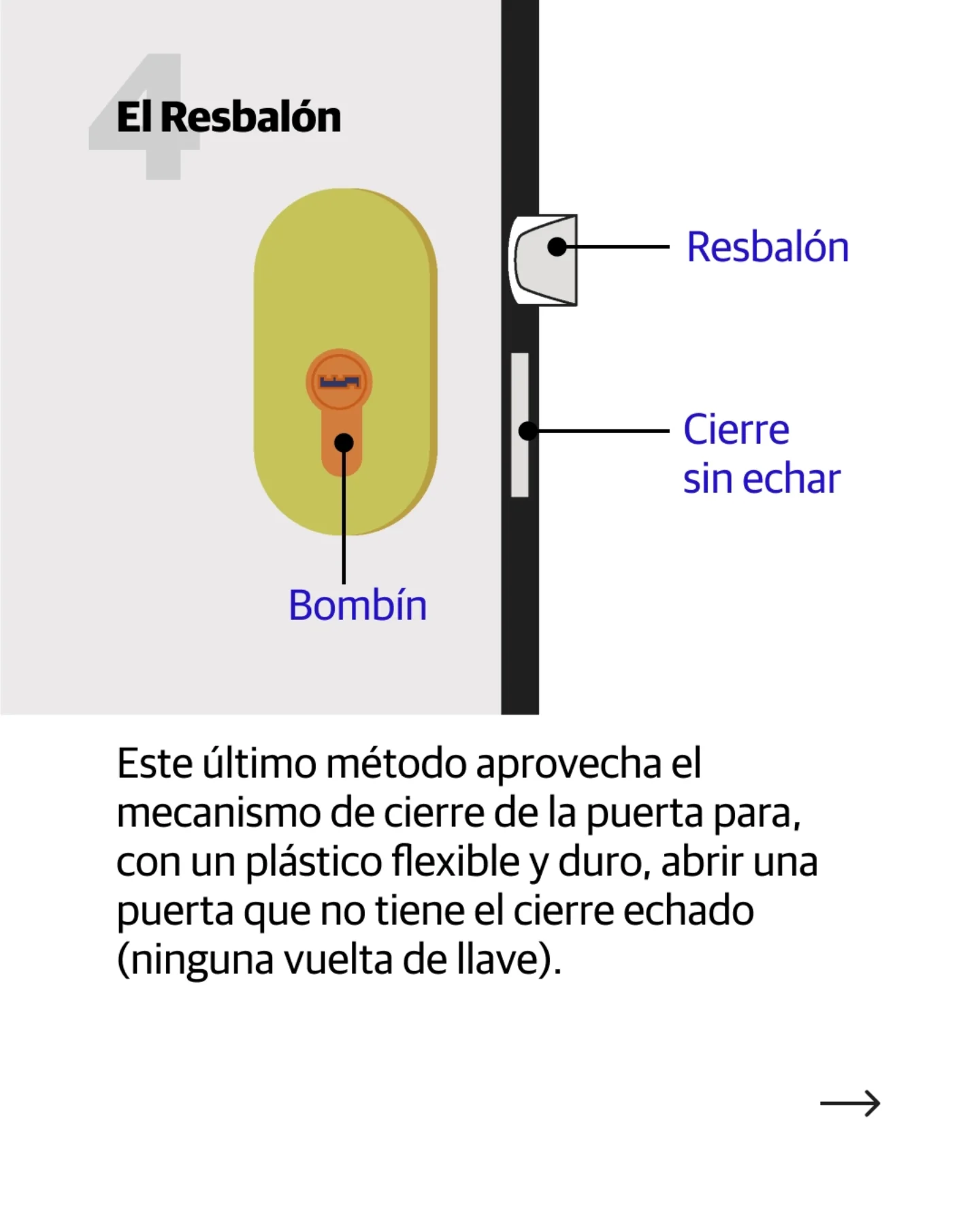 El Norte de Castilla ha publicado en su cuenta de Instagram los mejores métodos para acceder por la fuerza a una vivienda.