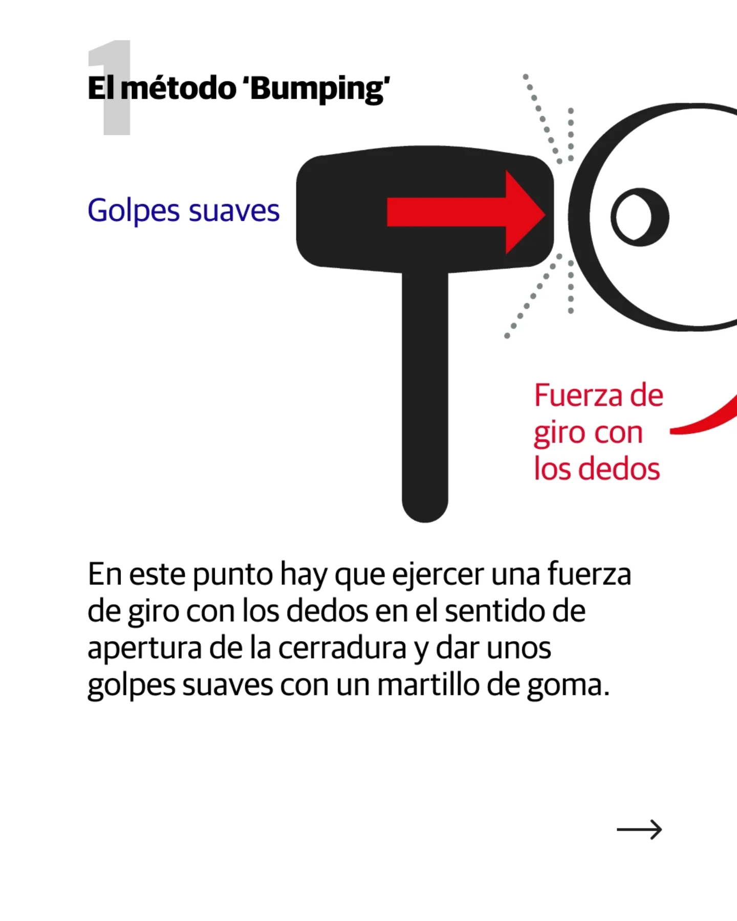 El Norte de Castilla ha publicado en su cuenta de Instagram los mejores métodos para acceder por la fuerza a una vivienda.