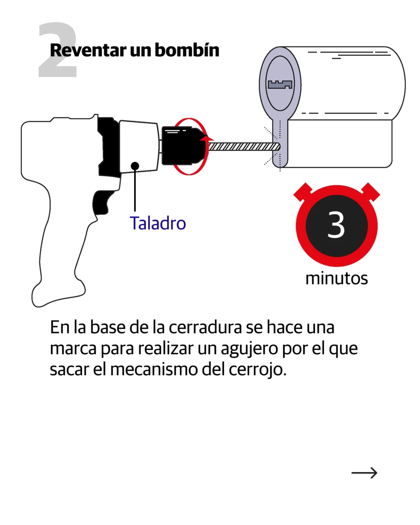 El Norte de Castilla ha publicado en su cuenta de Instagram los mejores métodos para acceder por la fuerza a una vivienda.