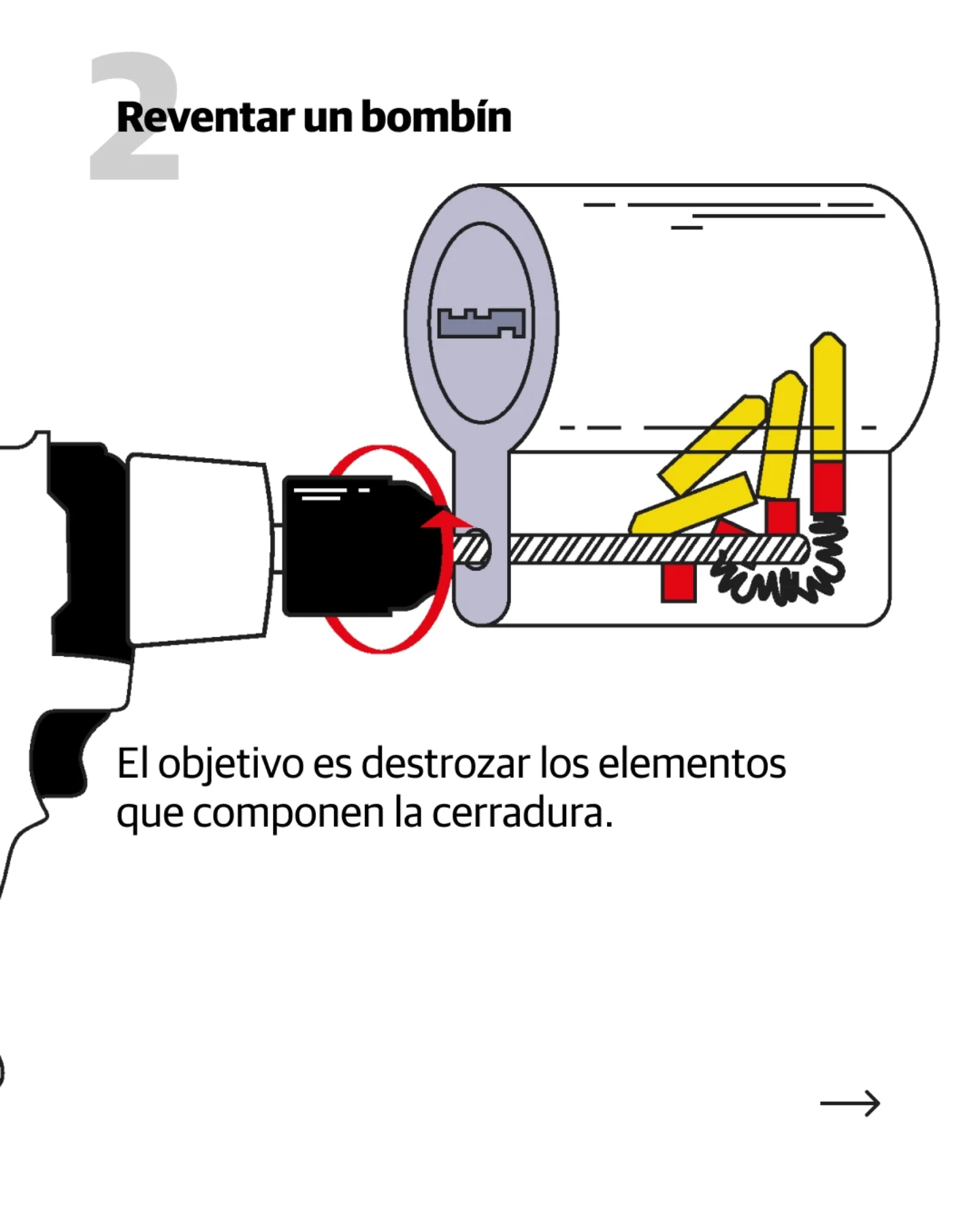 El Norte de Castilla ha publicado en su cuenta de Instagram los mejores métodos para acceder por la fuerza a una vivienda.