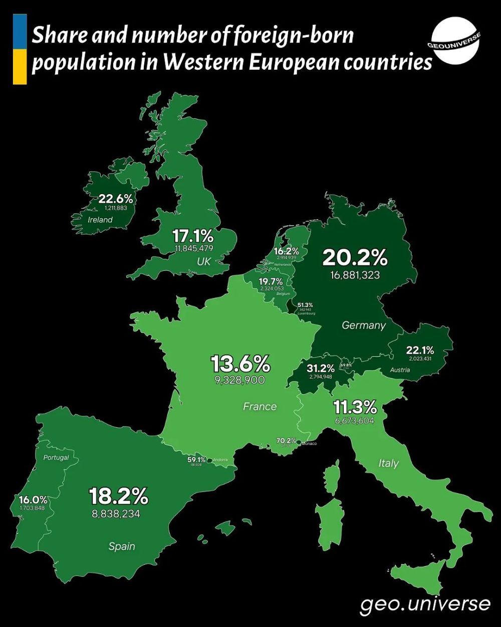 Porcentaje y número de población nacida en el extranjero en los países de Europa occidental