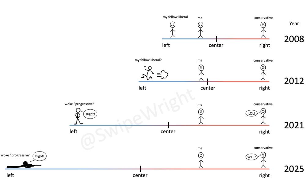 "Lo mejor de todo es que Charlie Kirk no tiene madera de mártir; su muеrte no radicalizará a nadie".