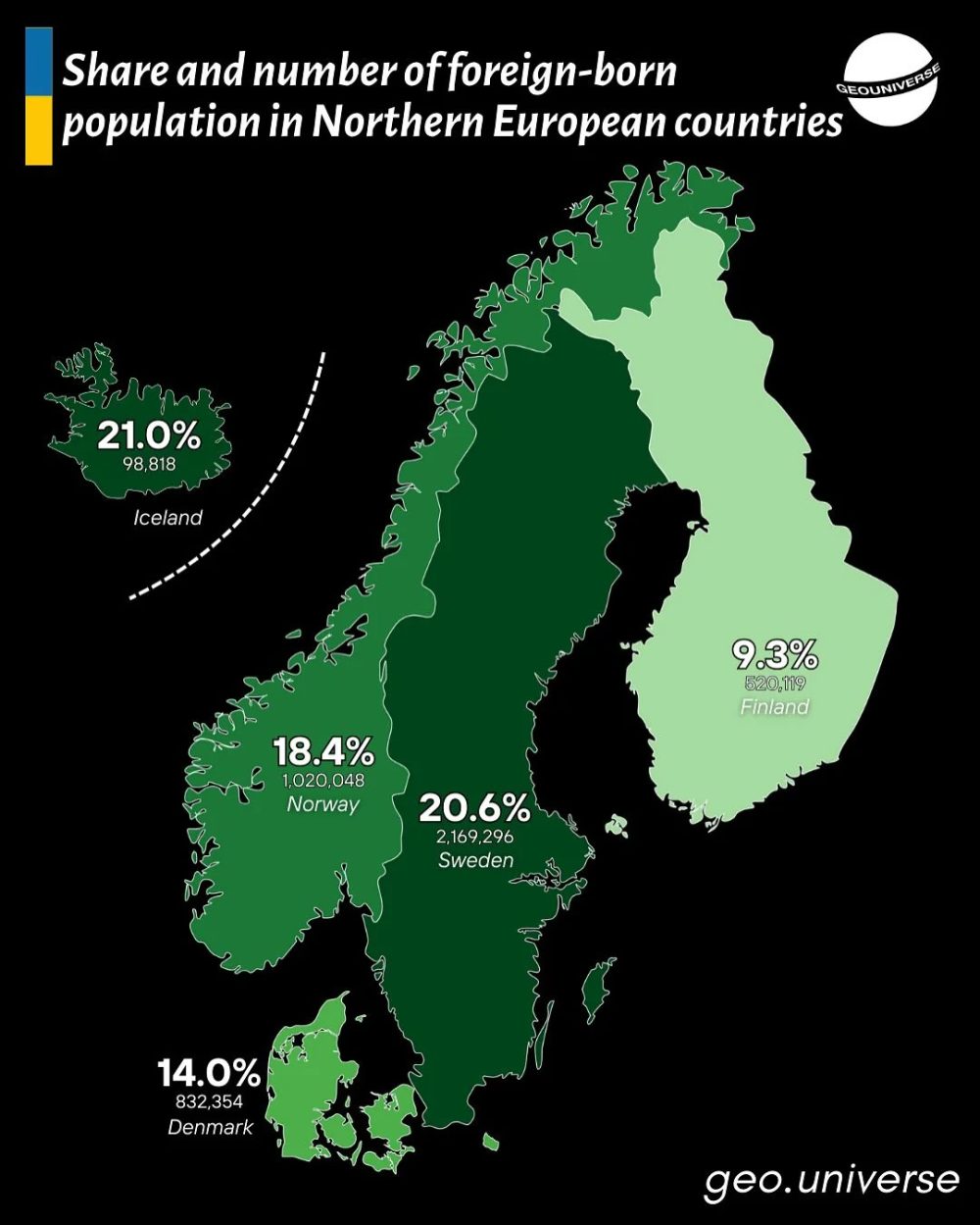 Porcentaje y número de población nacida en el extranjero en los países de Europa occidental