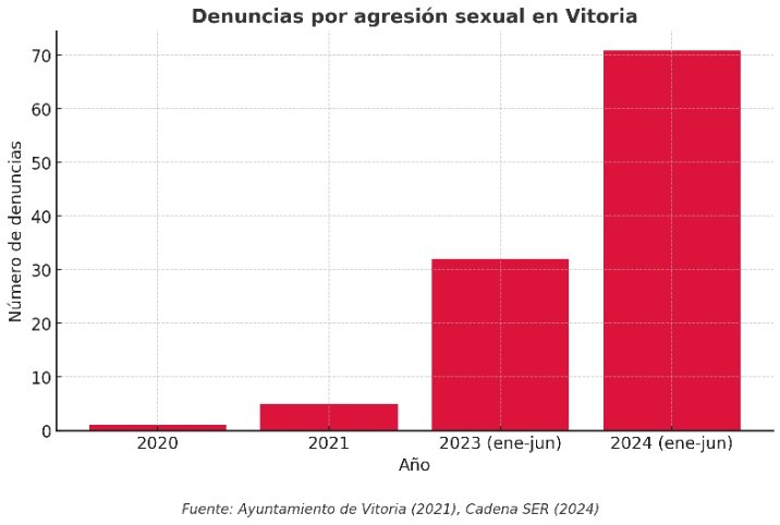 ¿Qué habrá podido pasar?