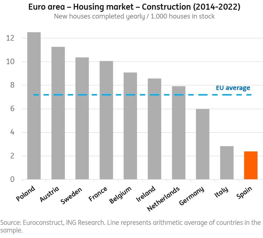 El "milagro" económico español.
