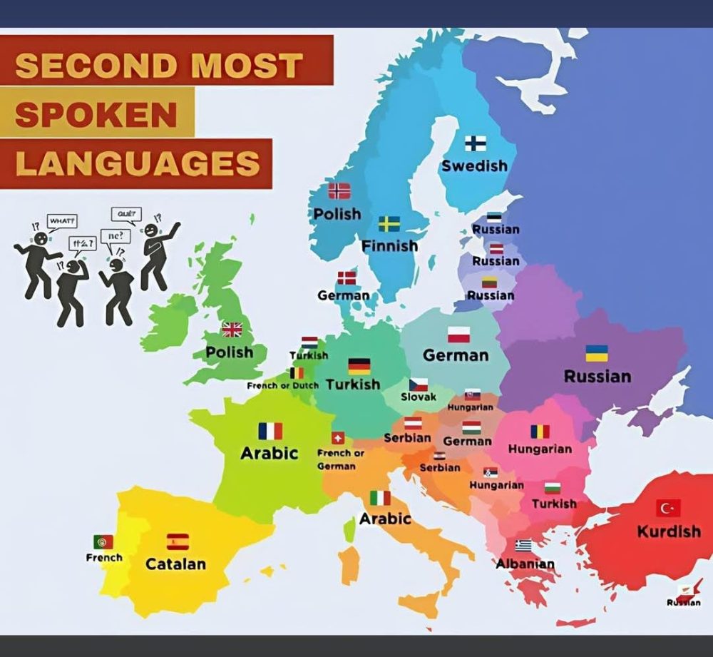 Segundo idioma más hablado en cada país de Europa.