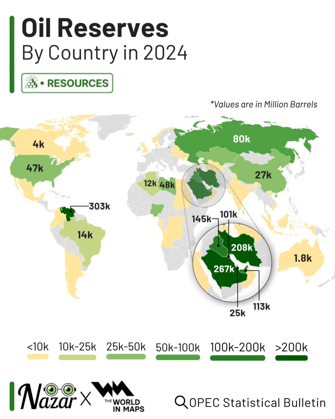 Reservas de petróleo en el mundo en millones de barriles.