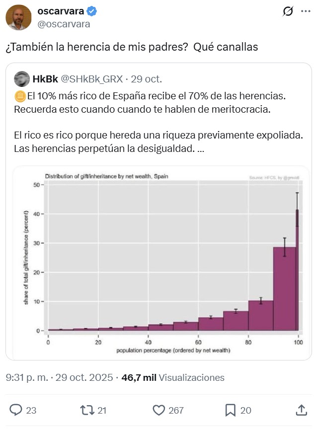 ¿Es justo que el Estado se quede parte de tu herencia?