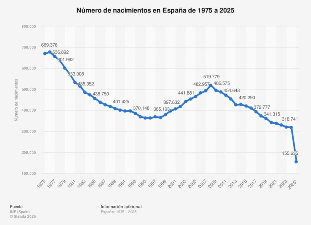 ¿Qué pasó en 2008?