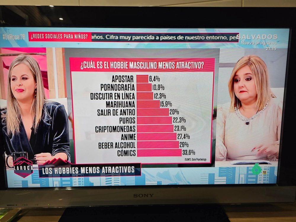 ¿Cuál es el hobbie masculino menos atractivo?