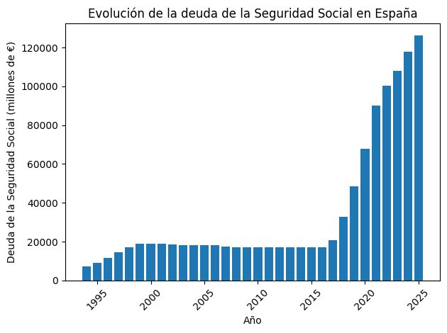 El Gobierno no le dice la verdad ni al médico.