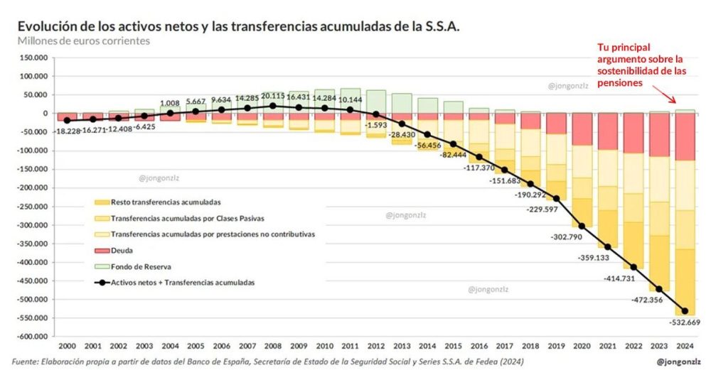 El Gobierno no le dice la verdad ni al médico.