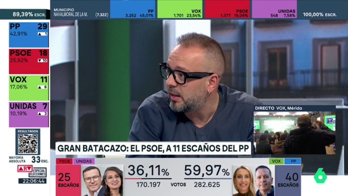Antonio Maestre lamenta que Vox haya ganado en Talayuela (Cáceres), municipio con 30% de población marroquí donde hay niños que no van al colegio durante la fiesta del cordero.