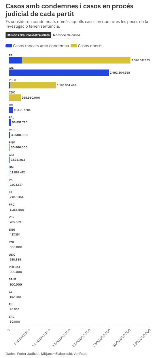 La Champions de la corrupción es cosa de dos.