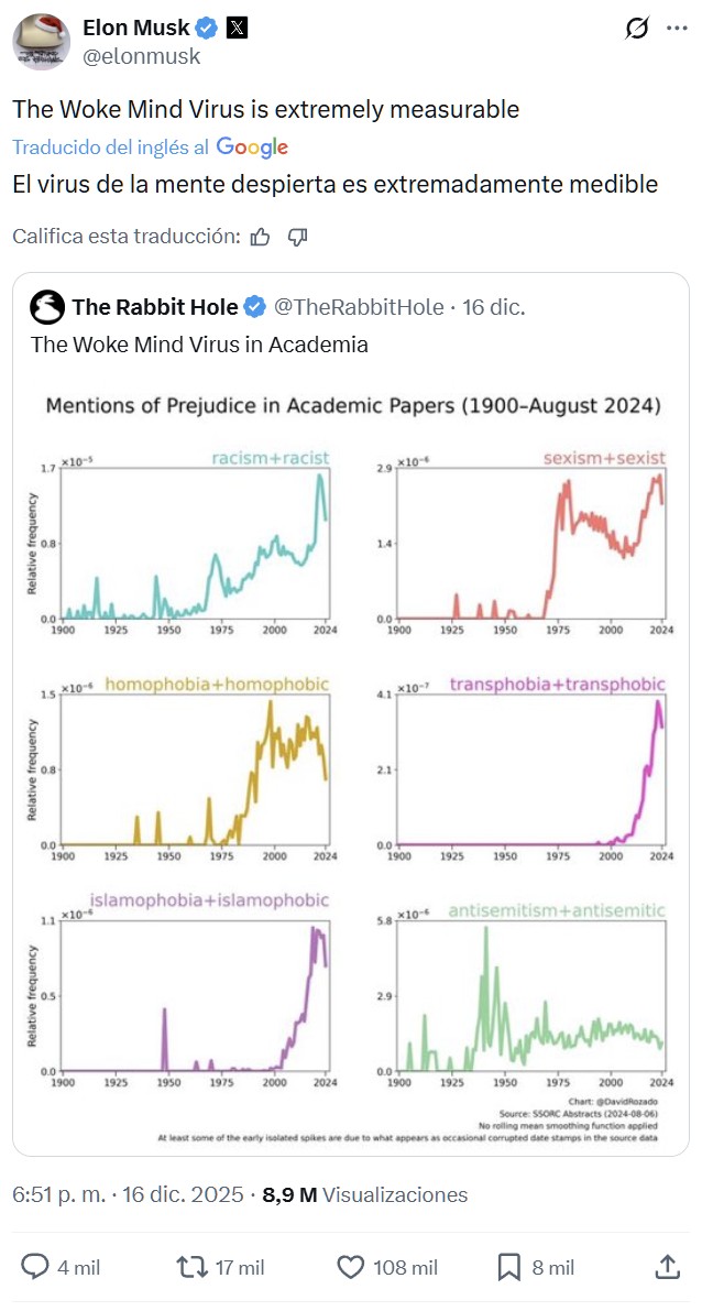 "El virus Woke es extremadamente medible"