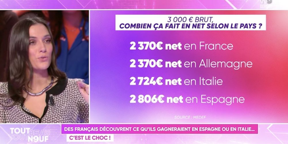 En España 3.000€ brutos se quedan en 2.806 € netos, según este programa francés.