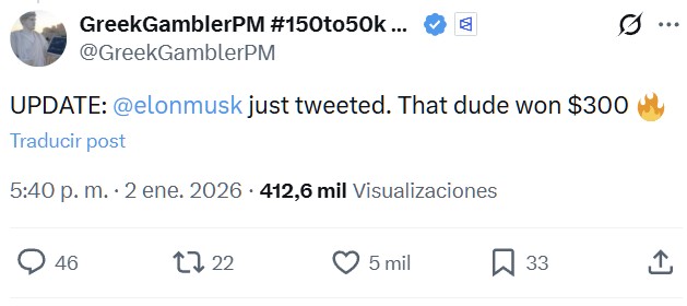 Alguien apostó ayer 198,304 dólares para ganar 300 con una probabilidad del 99.9% de que Elon tuiteara más de 480 veces esta semana.