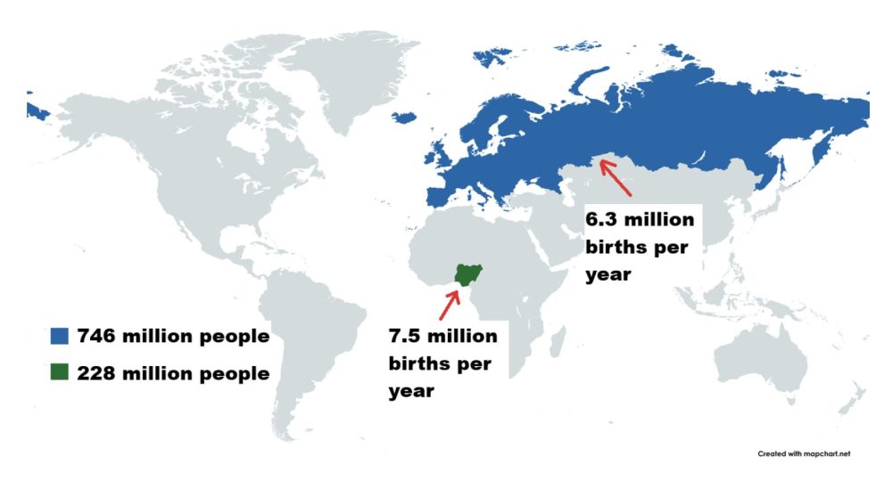 Nigeria registro más nacimientos en el 2025 que todo el continente europeo