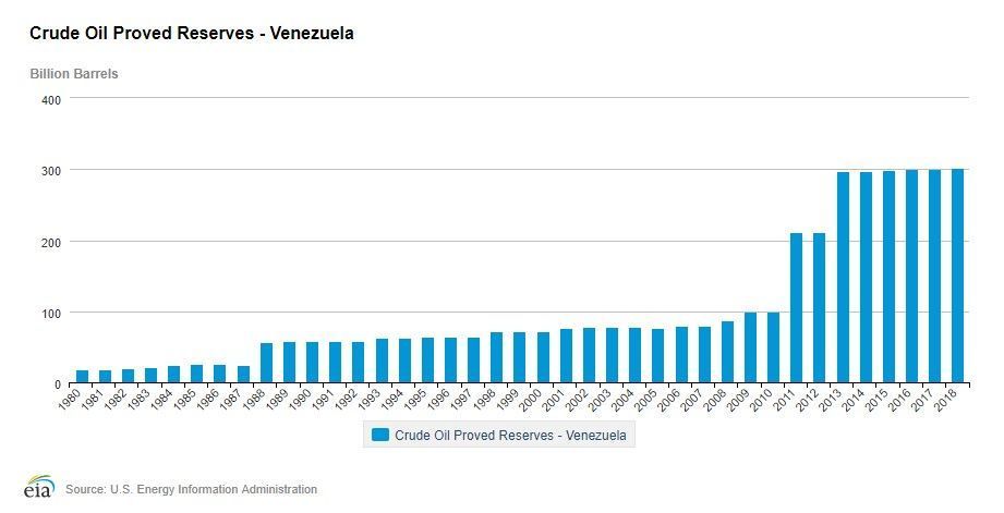 El mandato de Maduro comenzó en 2013