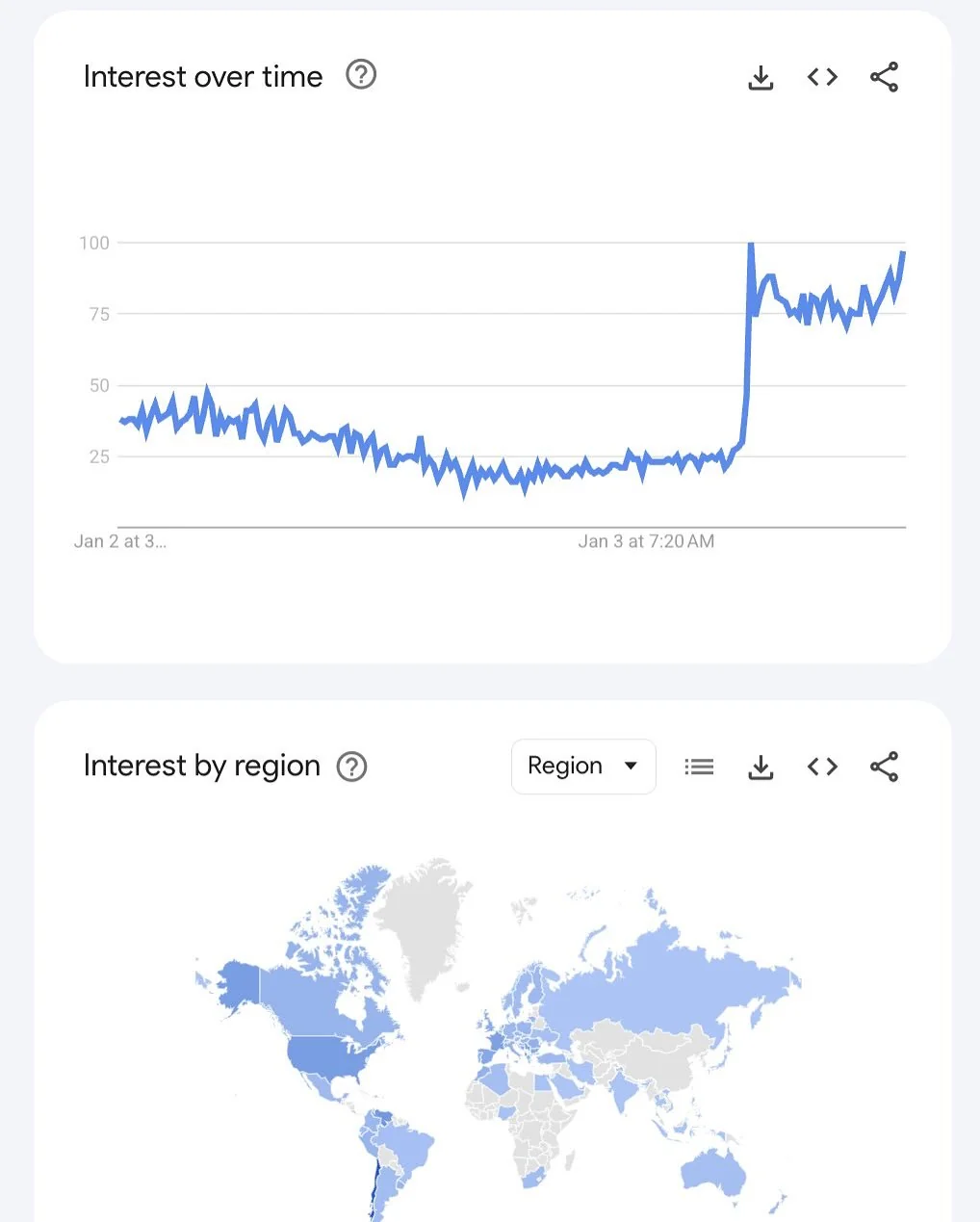 El chándal Nike Tech en máximos históricos y completamente agotado después de la foto de Maduro capturado.