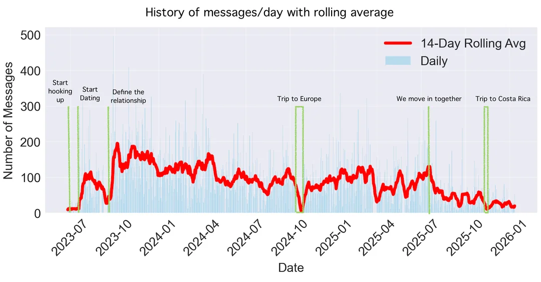 Imagina estar con una tía que fiscaliza cada segundo de la relación y hace reuniones periódicas de pareja como si fueran juntas de accionistas.