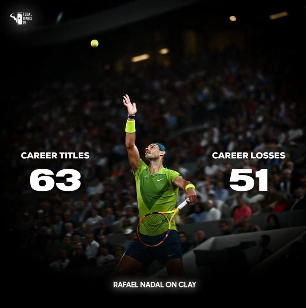 Rafael Nadal tiene más títulos que derrotas en tierra batida.