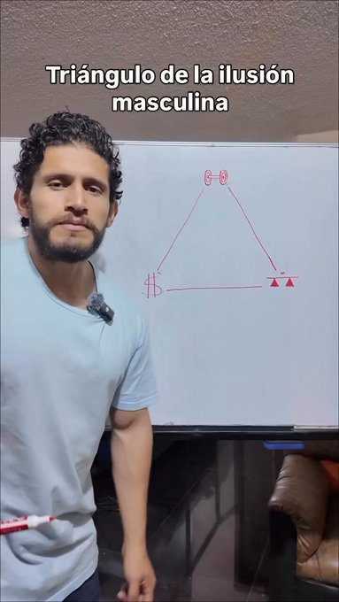 El triángulo de la ilusión masculina.
