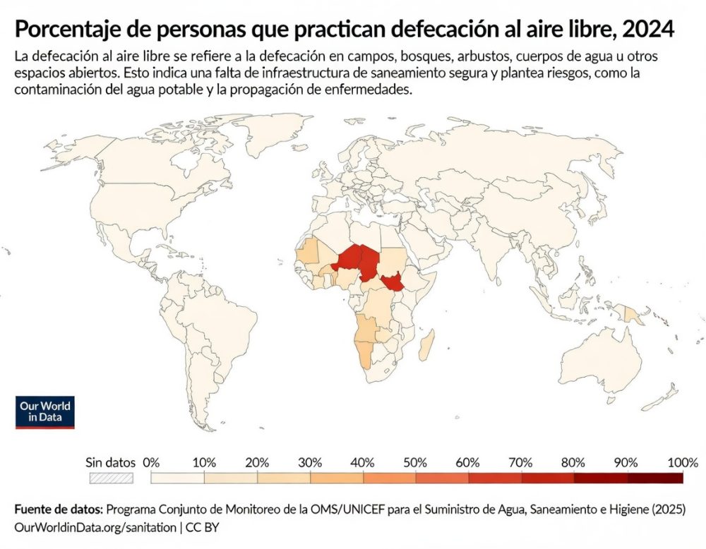 Porcentaje de gente que practica la defecación al aire libre.