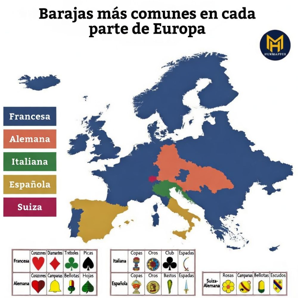 Barajas más usadas en cada país de Europa.