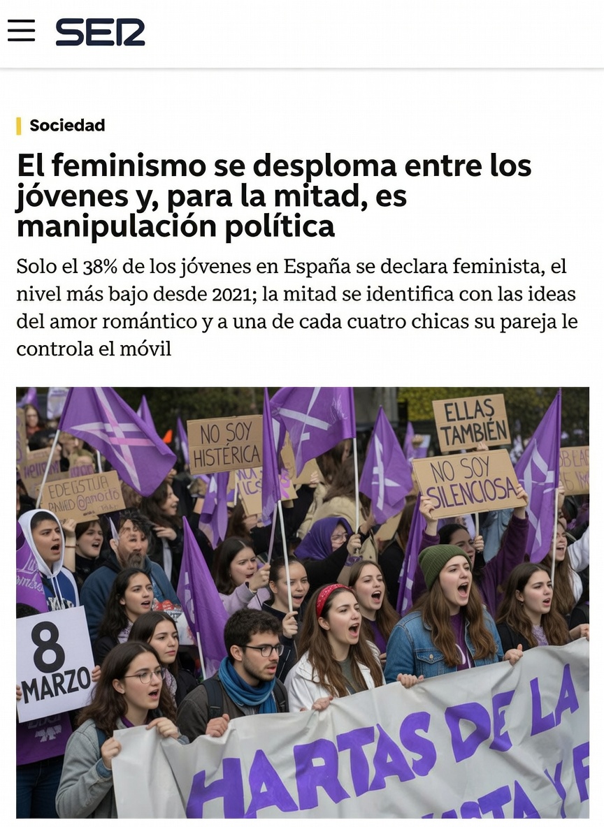 Cae al 38,4% los jóvenes que se declaran feministas, el nivel más bajo desde 2021, y casi la mitad cree que es una "herramienta de manipulación política", según Fad Juventud.