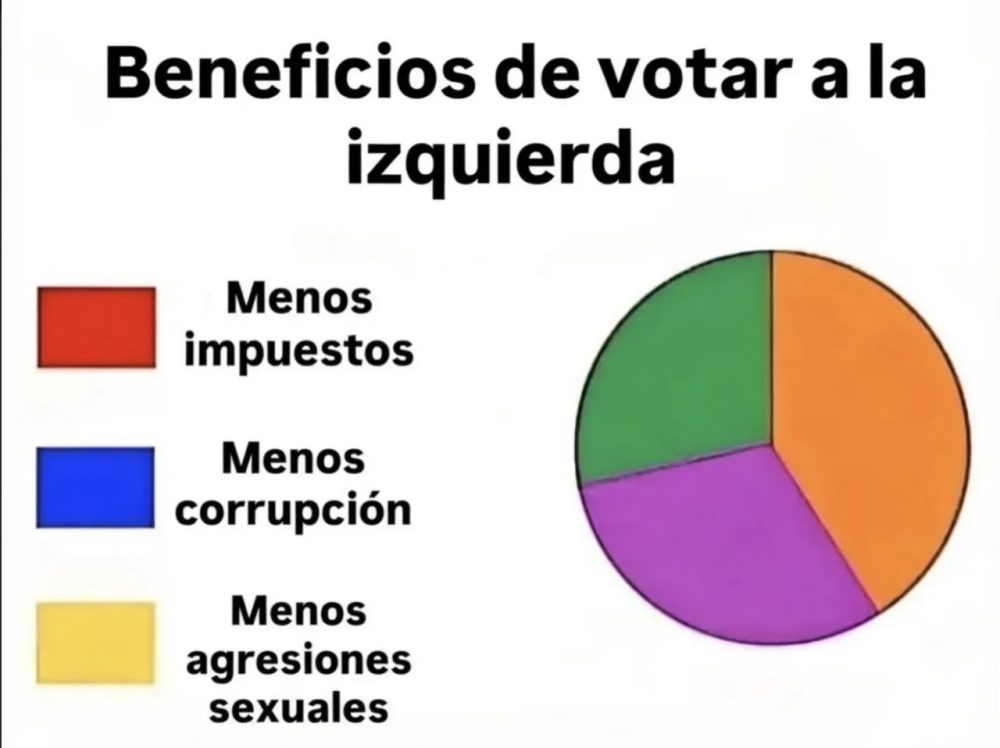 Beneficios de votar a la izquierda.