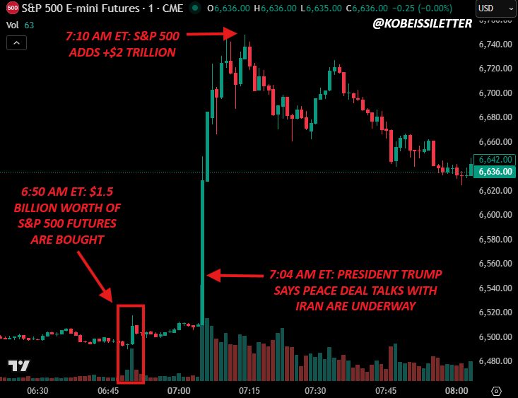 ¿Información privilegiada?