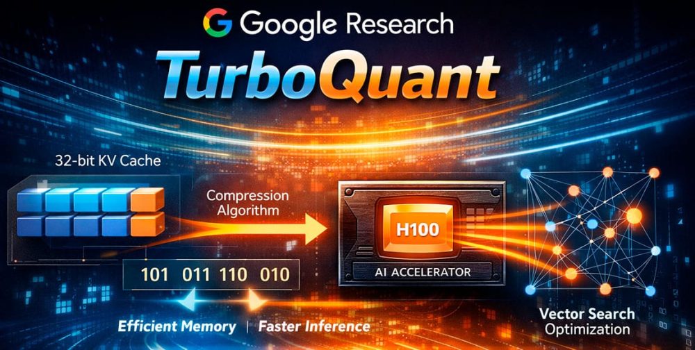 El nuevo algoritmo de IA "TurboQuant" de Google podría reducir los precios de la RAM.