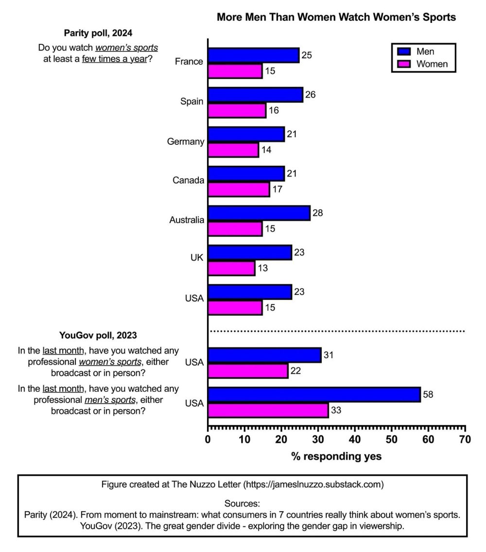 No es machismo, es PURA SUPERIORIDAD.