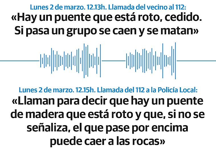 El Diario Montañés ha sacado las transcripciones de las llamadas del 112 antes del accidente en la pasarela de Santander.