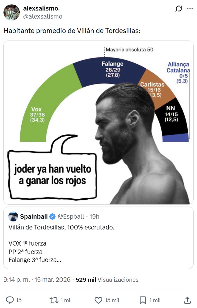Resultados electorales en Villán de Tordesillas.