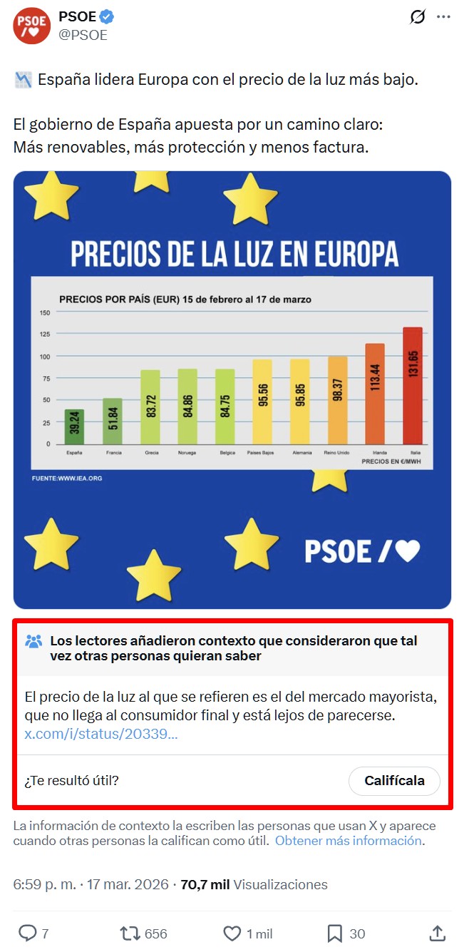 El PSOE no le dice la verdad ni al médico.