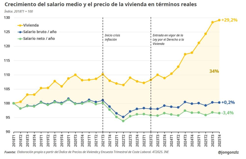 El Gobierno te da un paraguas cuando hace sol y te lo quita cuando llueve.