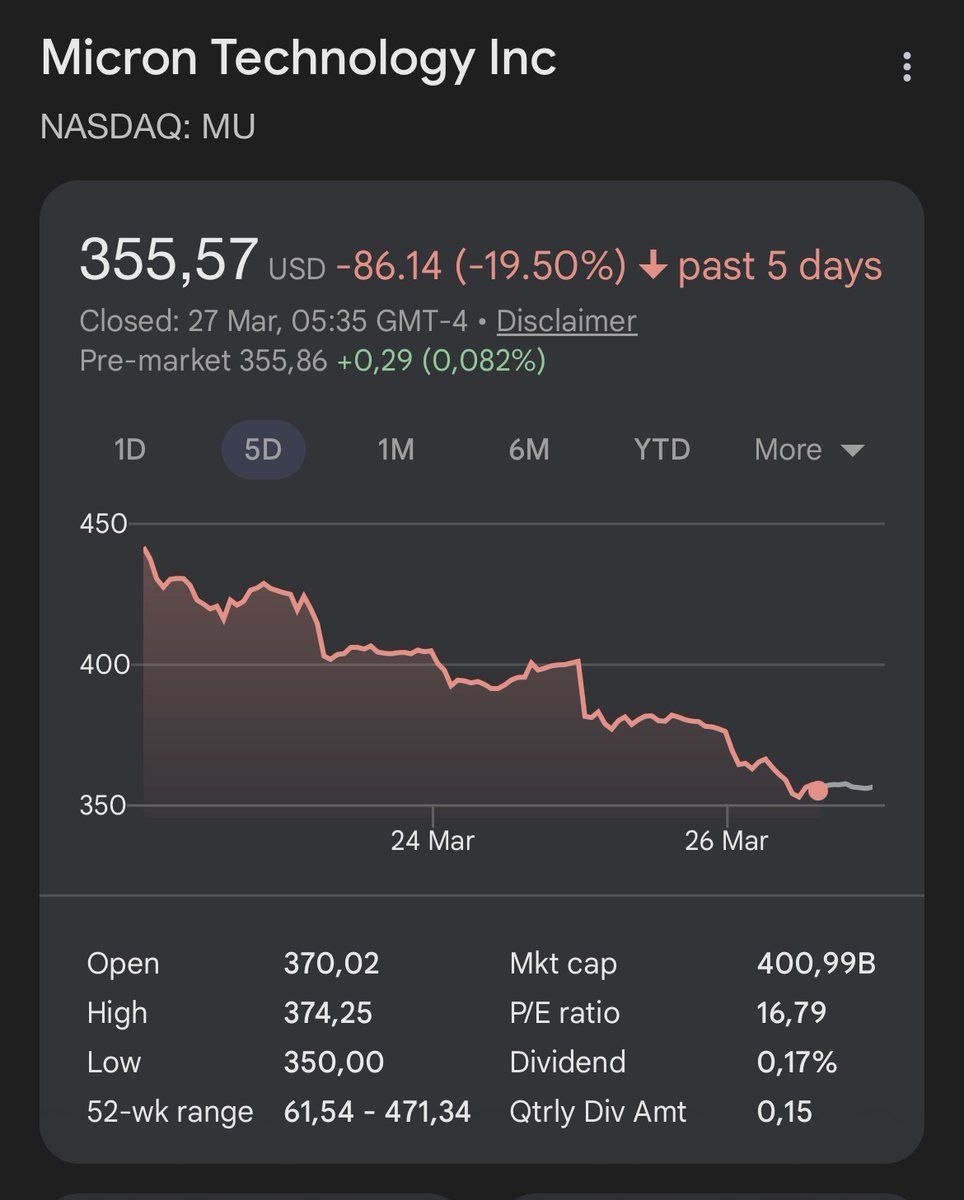 El nuevo algoritmo de IA "TurboQuant" de Google podría reducir los precios de la RAM.