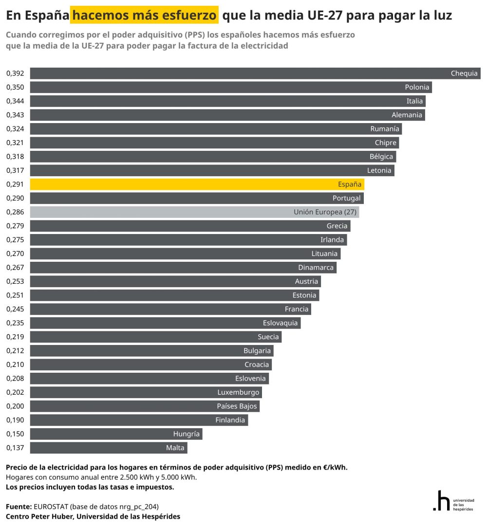 El PSOE no le dice la verdad ni al médico.