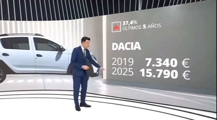 En 2019: 7.340€ | En 2025: 15.790€