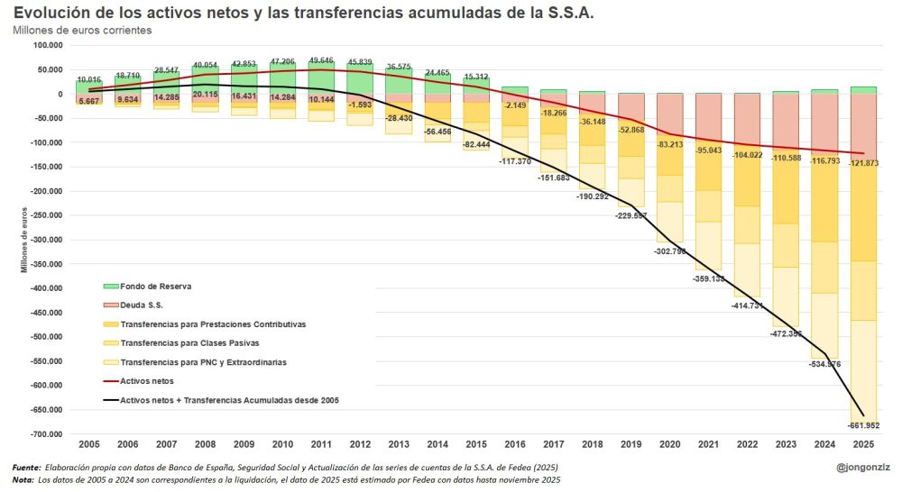 25.000 millones -> 35 días y 5 horas de pensiones.