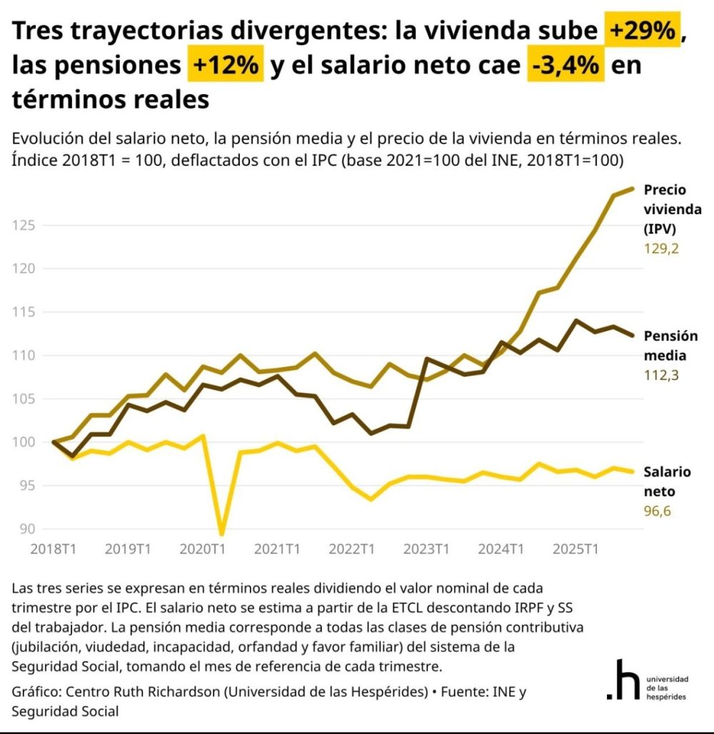 25.000 millones -> 35 días y 5 horas de pensiones.