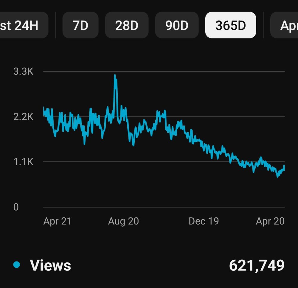 Los creadores de contenido práctico tienen un grave problema con la IA: la gente está dejando de ver sus vídeos.
