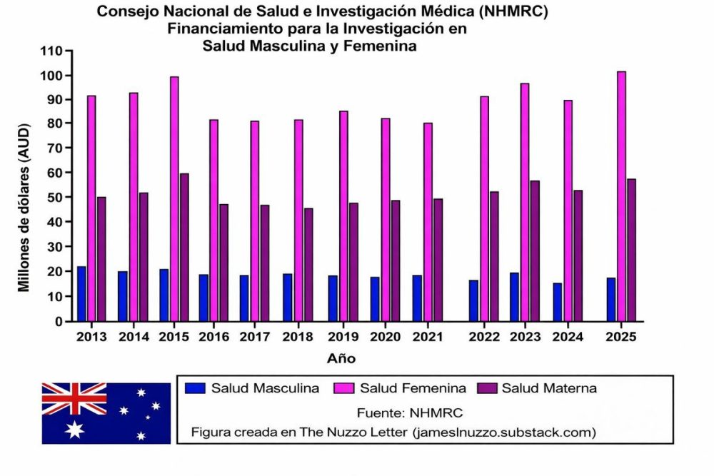 El lloro feminista del día.