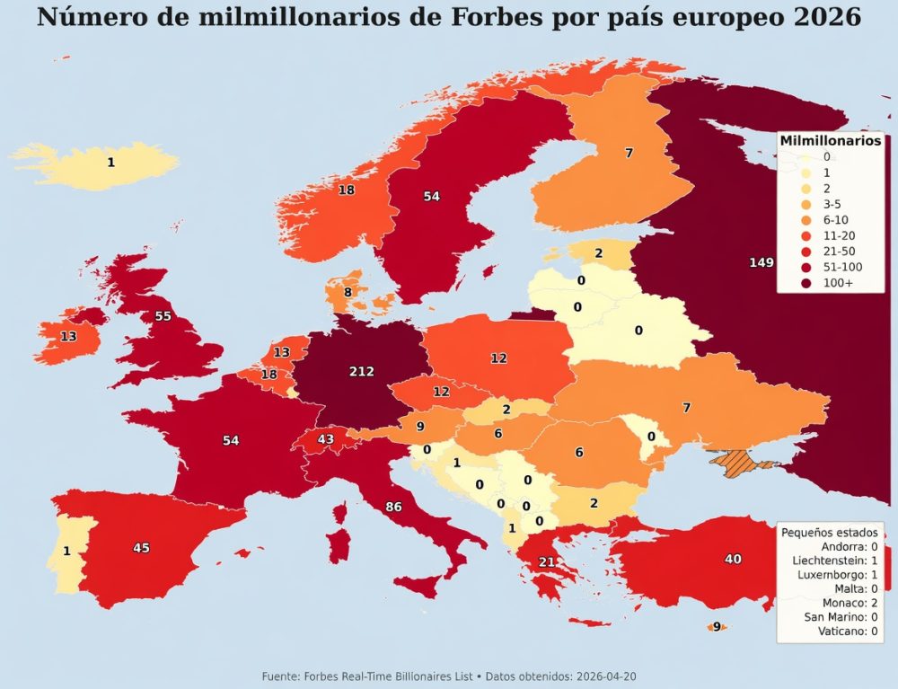 Milmillonarios por país (Europa).