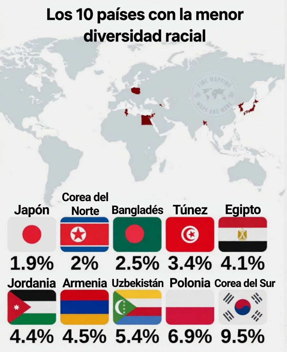 Los 10 países con menos diversidad racial.