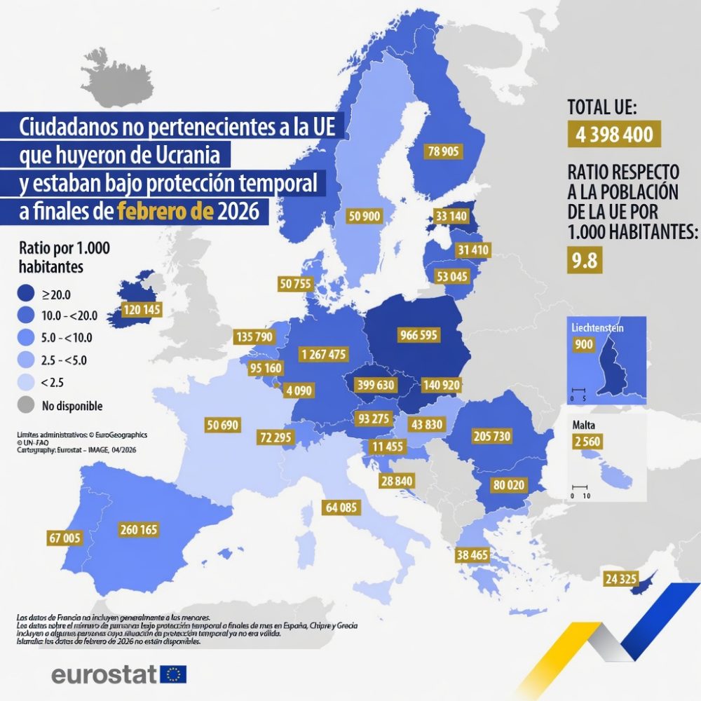 Refugiados ucranianos en la UE por país (finales de febrero de 2026)